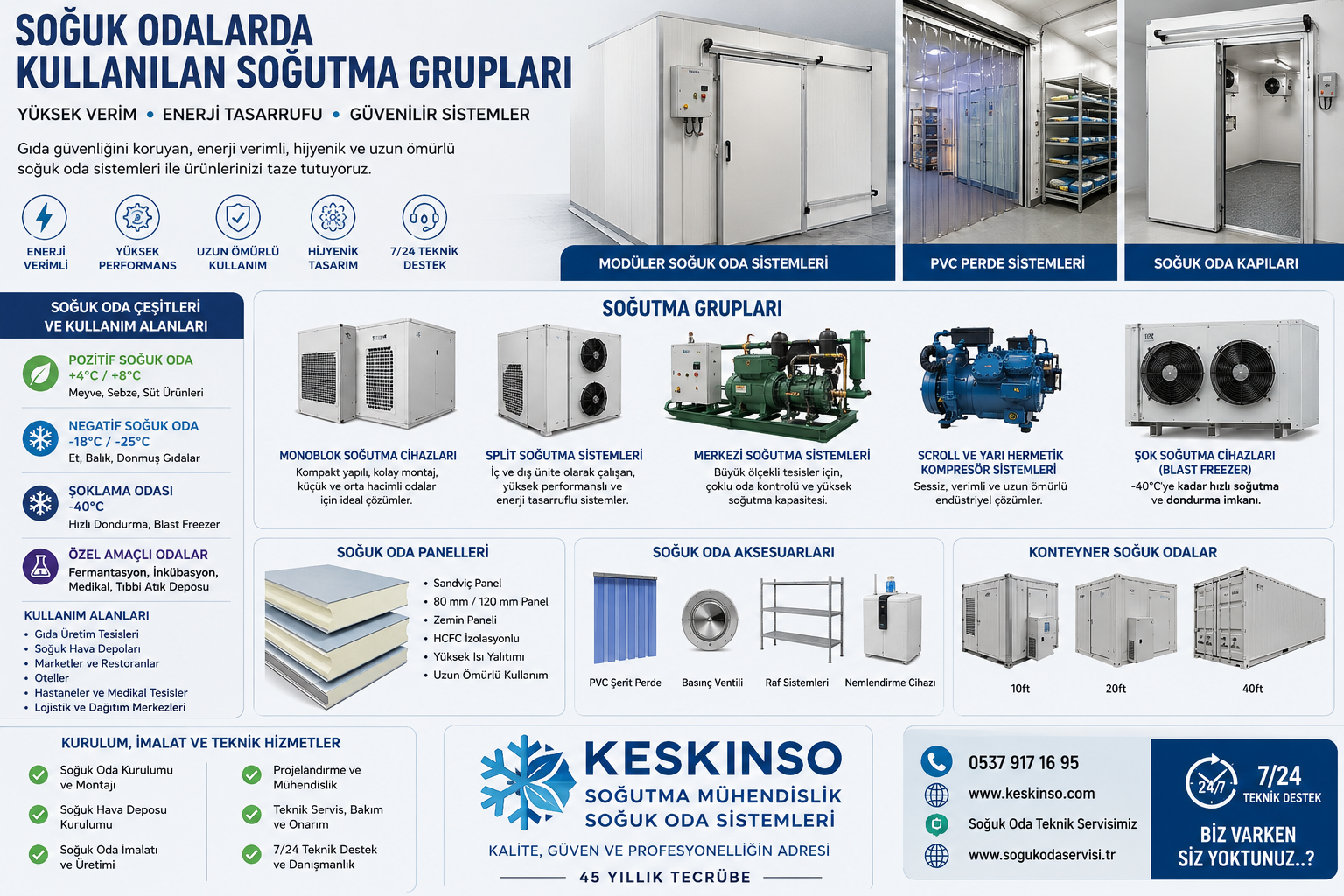 ❄️ SOĞUK ODALARDA KULLANILAN SOĞUTMA GRUPLARI | 2026 KAPSAMLI TEKNİK VE SEO REHBER